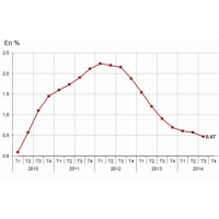 L’indexation des loyers : quand et comment ?